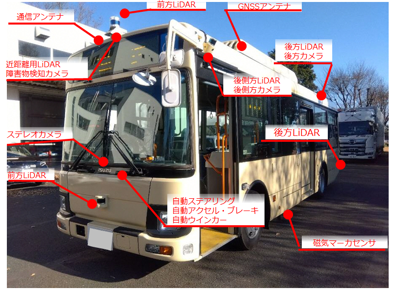 自動運転バス車両