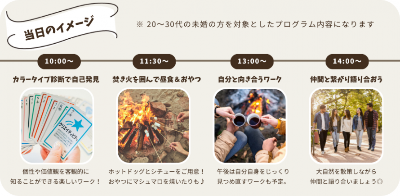 テミルイベント（内容）