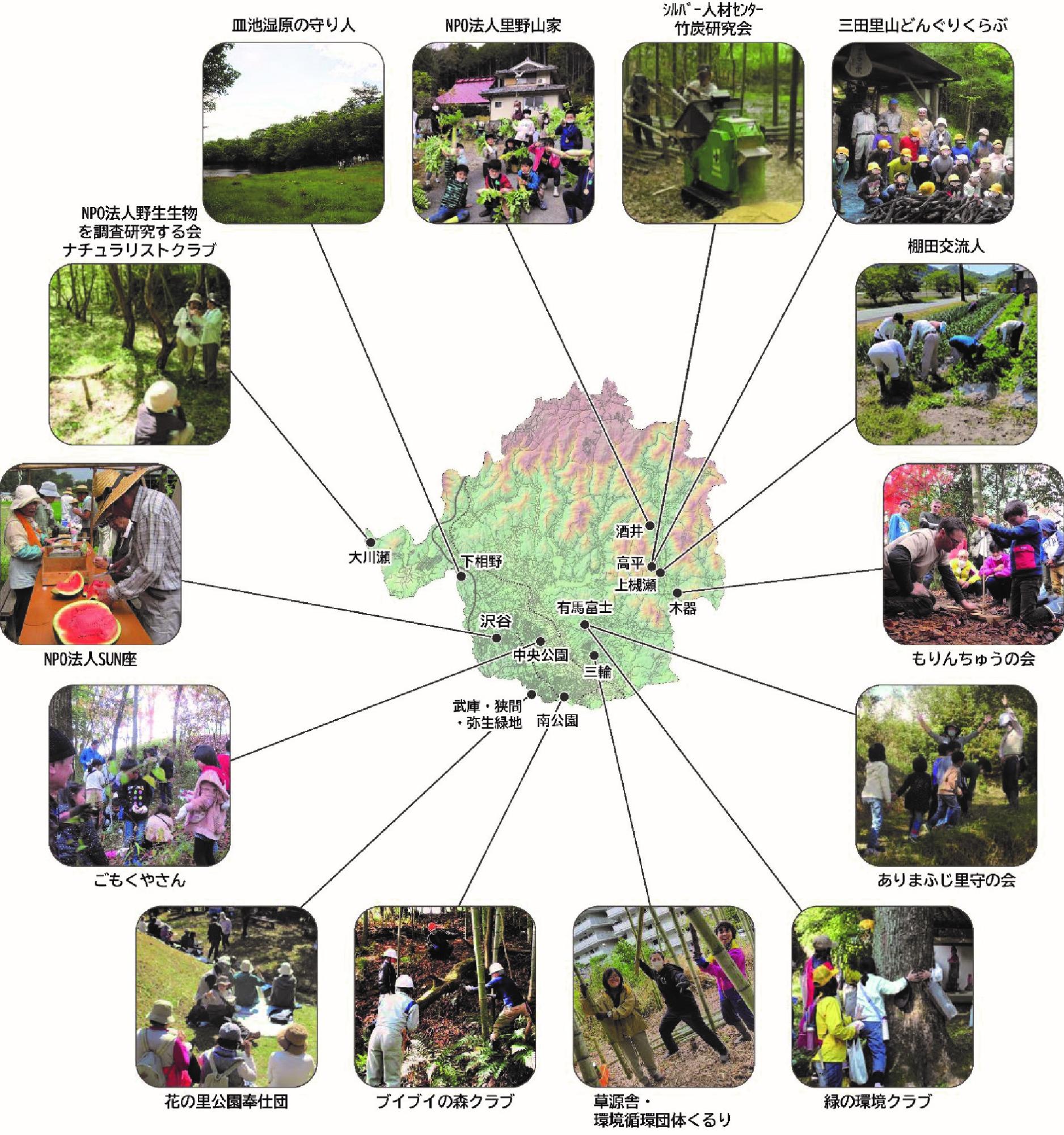 三田市里山保全団体活動場所