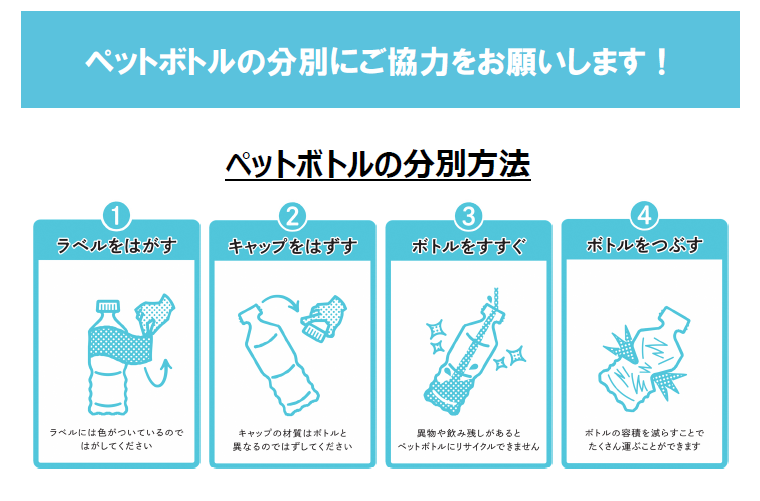 ペットボトルの分別方法の図