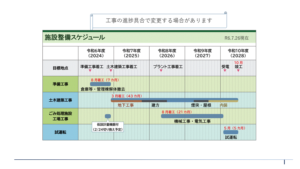 施設整備スケジュール図