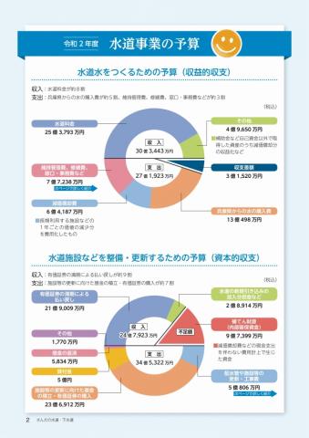 広報誌さんだの水道下水道 Vol.3(2ページ)