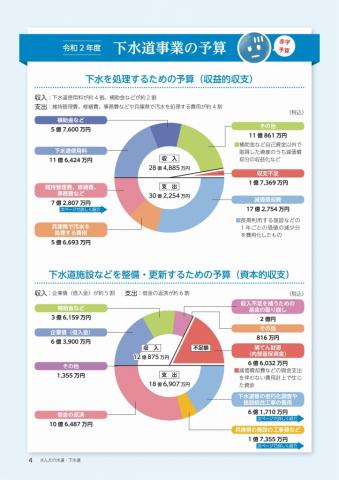 広報誌さんだの水道下水道 Vol.3(4ページ)