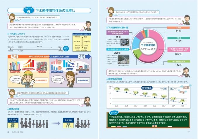 広報誌さんだの水道下水道 Vol.2（6ページ～7ページ）