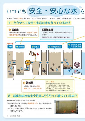 広報誌さんだの水道下水道 Vol.5(4ページ)