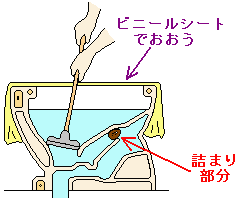 トイレが詰まった時のラバーカップの使い方の説明図