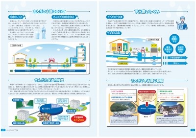広報誌さんだの水道下水道 Vol.1(2ページ〜3ページ)