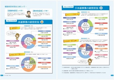 広報誌さんだの水道下水道 Vol.1(4ページ〜5ページ)