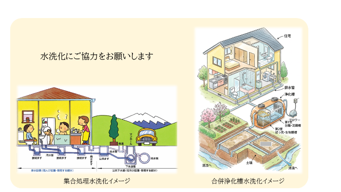 水洗化イメージ図