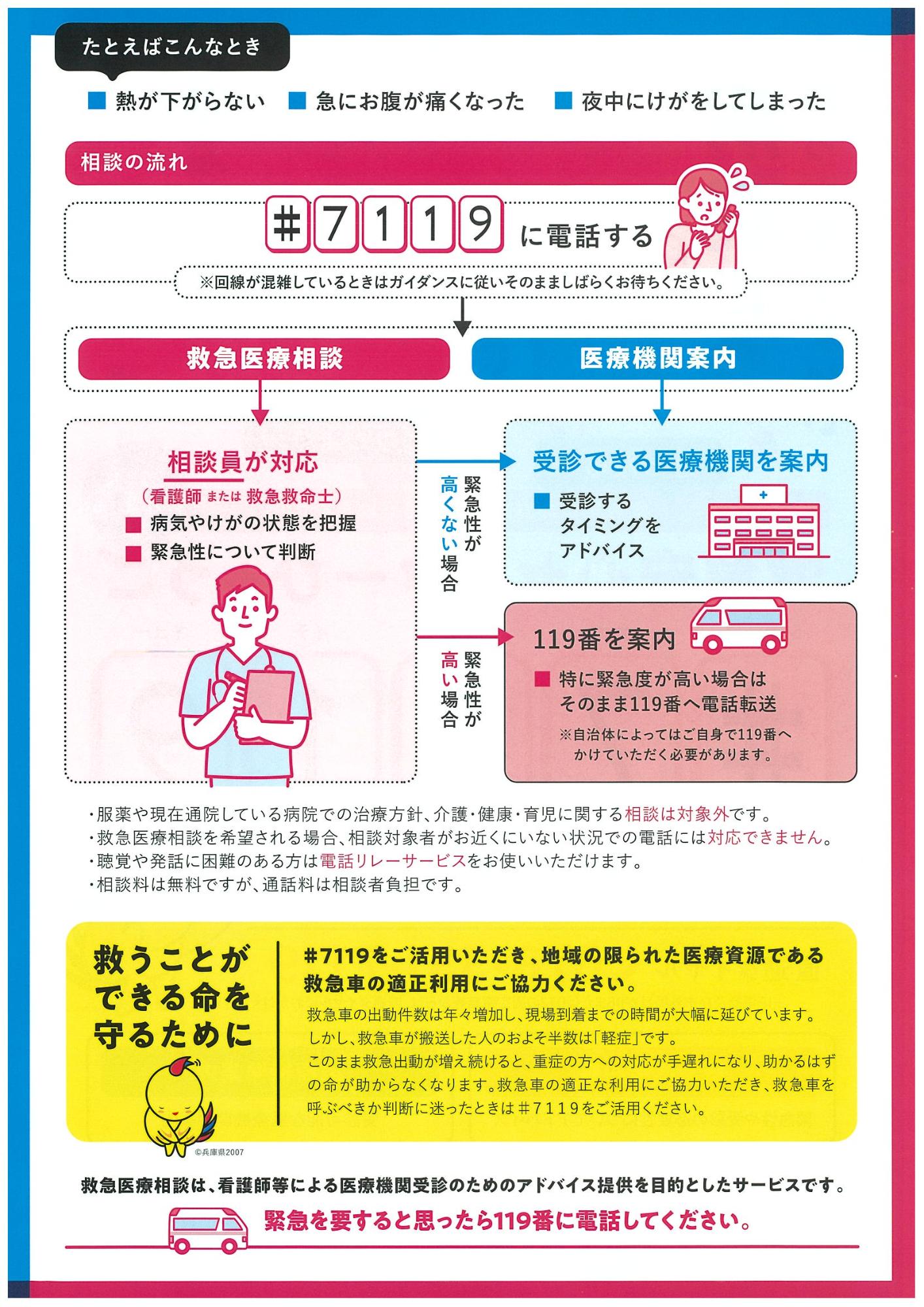 シャープ7119説明内容