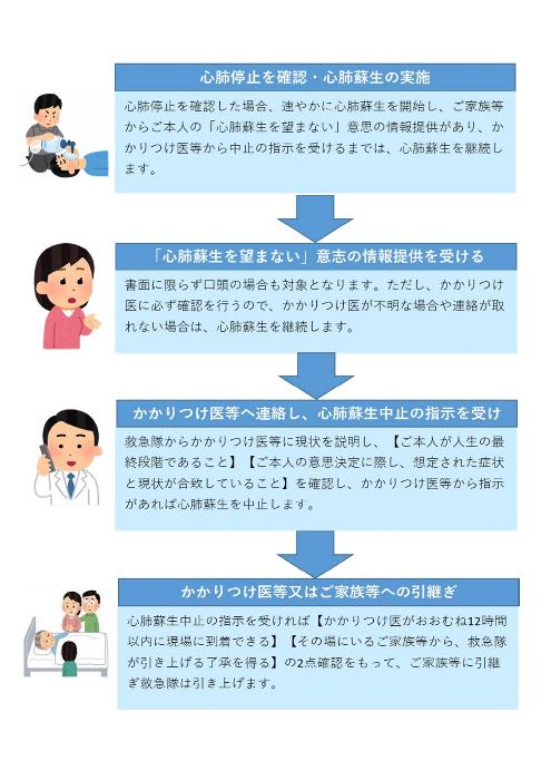 救急活動の流れ