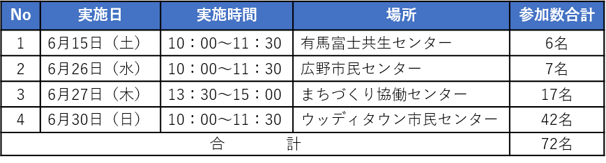 跡地活用基本方針（案）意見交換会・パブリックコメント実施結果