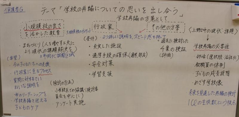 上野台中学校区部会における保護者グループの協議内容が記載されたホワイトボードの写真