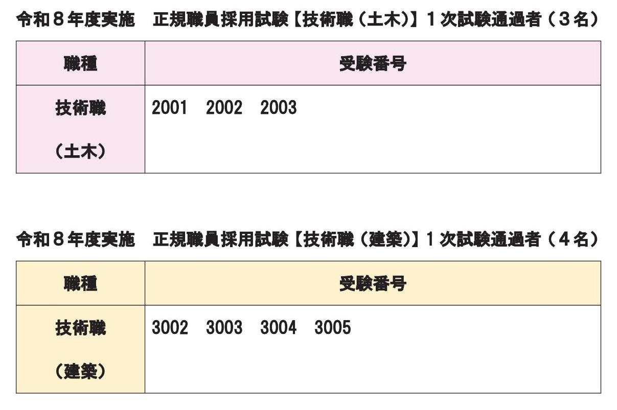 令和8年度実施 正規職員採用試験（技術職）1次試験結果