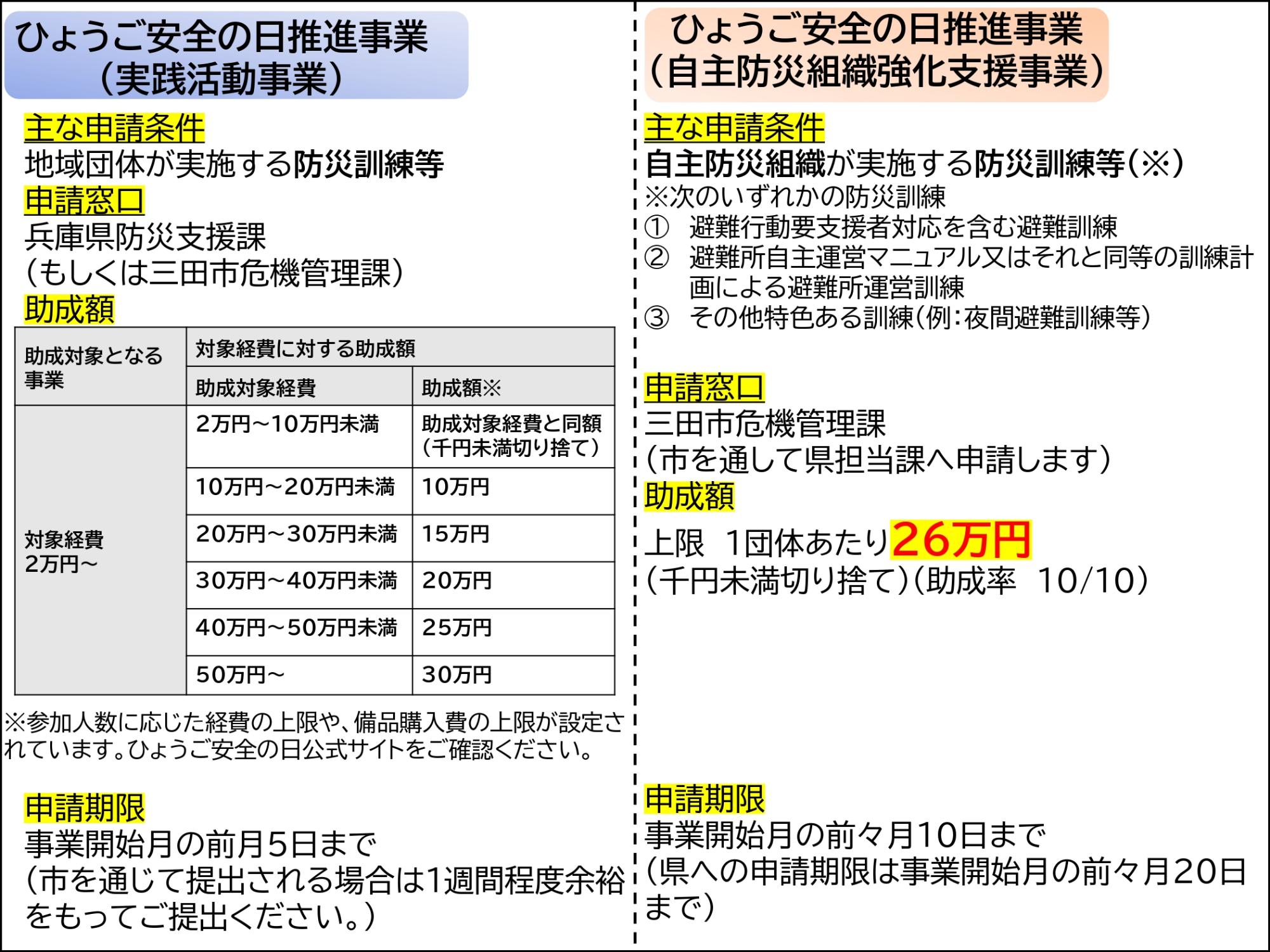 防災訓練時に利用可能な補助金2