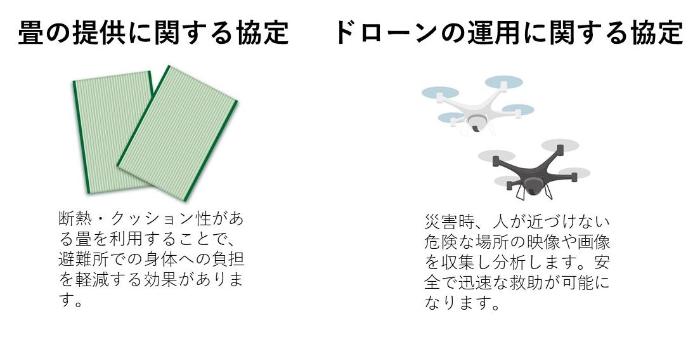 その他の協定