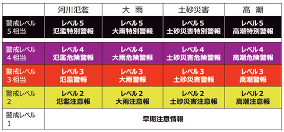 気象情報