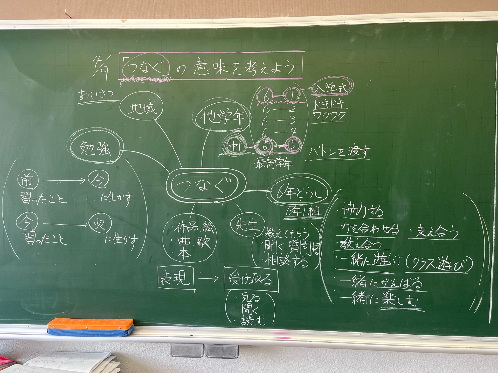 「つなぐ」構想